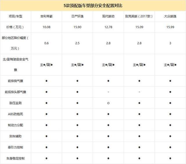 中日韩美德A级车大比拼 哪款车型更畅销