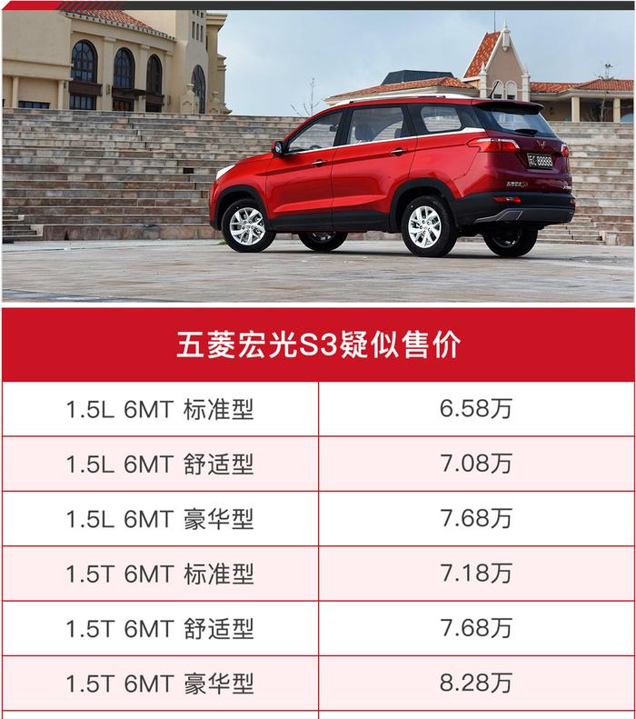 五菱首款SUV！6.5万起真的有人买？