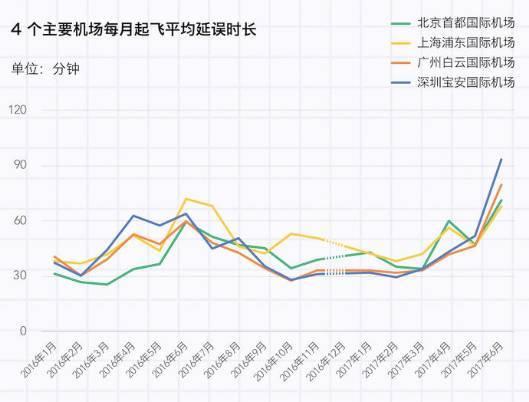 全球延误最严重的5个航空公司，都在中国！