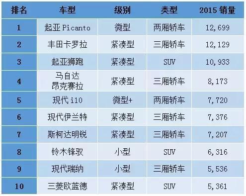 军工技术发达的以色列，买的最多的汽车品牌竟然来自东亚