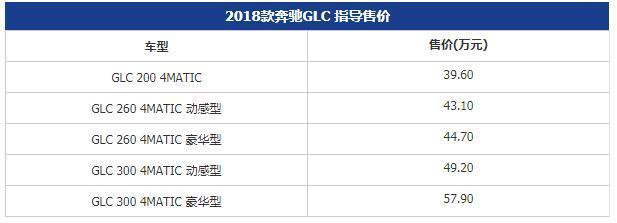 2018款奔驰GLC上市 售39.6-57.9万元