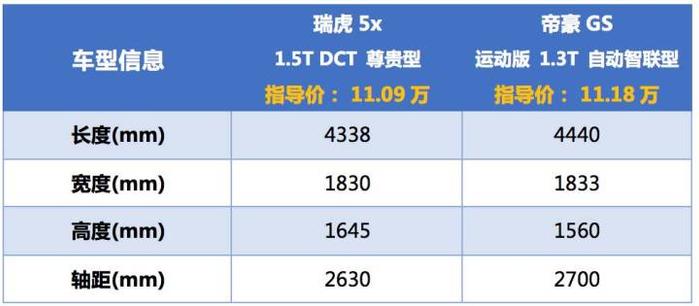 10万自动挡SUV，这2款拿来撩妹、相亲最合适！