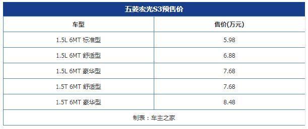 五菱宏光S3预售5.98-8.48万元 推5款车型