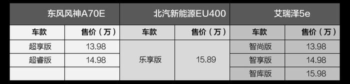 续航350km的风神E70值不值得买？看完这篇文章你就造