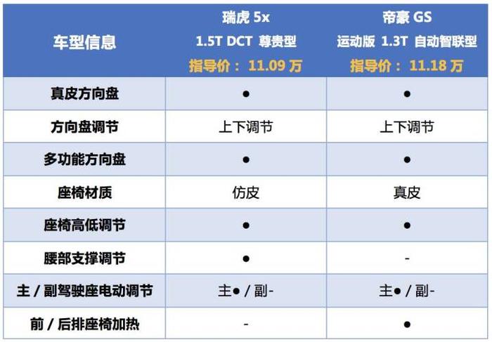 10万自动挡SUV，这2款拿来撩妹、相亲最合适！