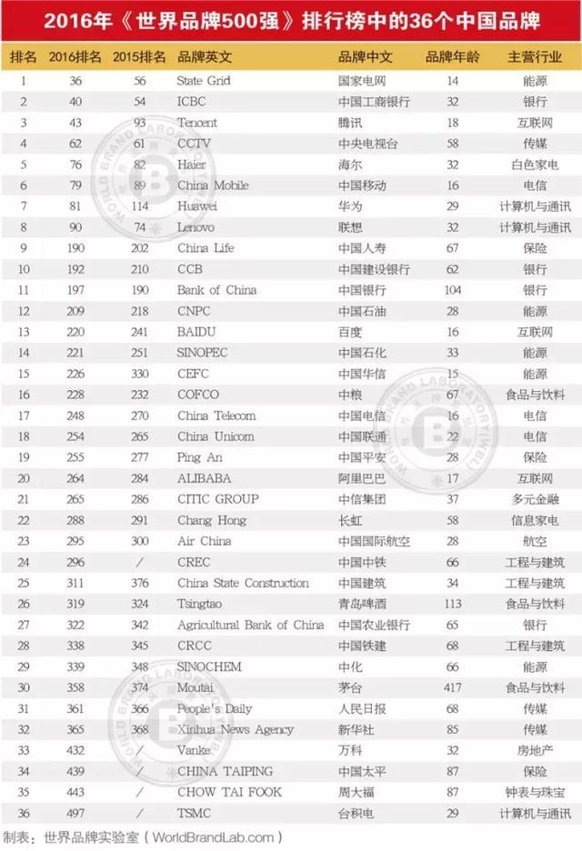 单车售价最高的中国品牌 1-9月同比大涨46.8% 累计销量超2016全年