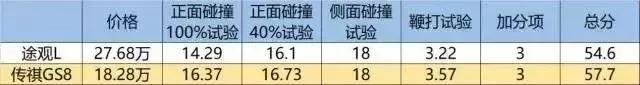 单车售价最高的中国品牌 1-9月同比大涨46.8% 累计销量超2016全年