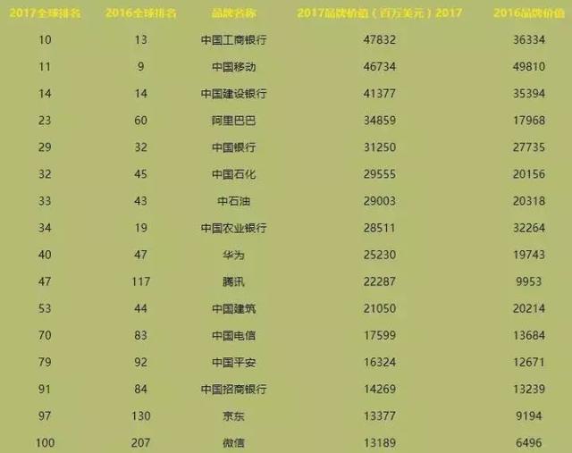 单车售价最高的中国品牌 1-9月同比大涨46.8% 累计销量超2016全年