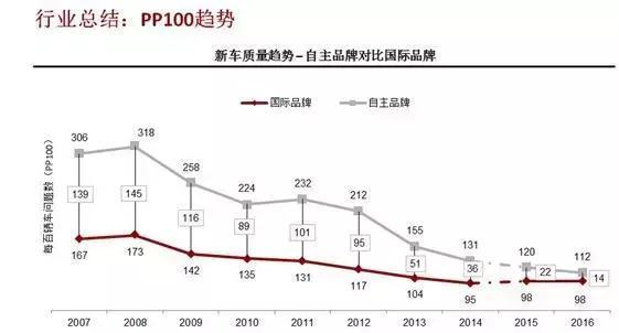 单车售价最高的中国品牌 1-9月同比大涨46.8% 累计销量超2016全年