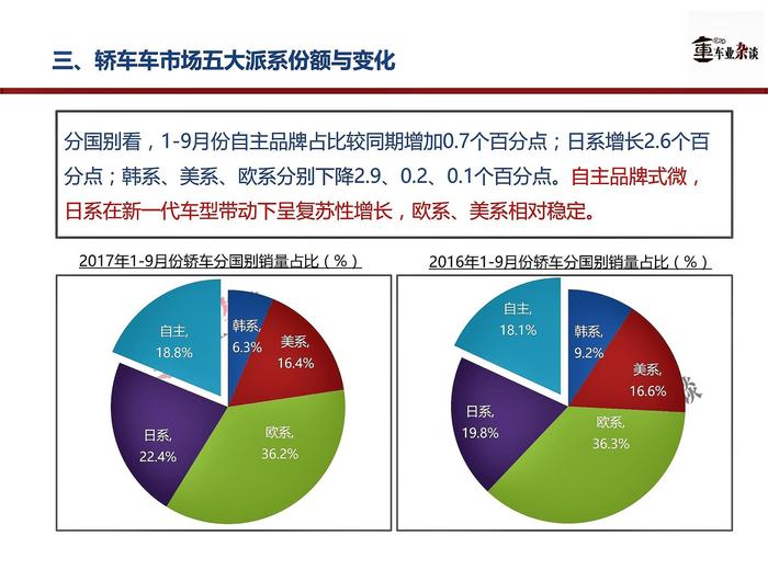 高低两端增长，中端低迷，9月轿车市场呈纺锤形增长