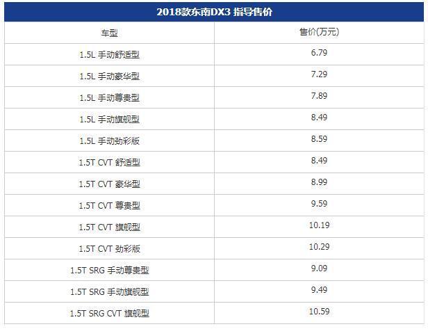 2018款东南DX3上市 售6.79-10.59万元