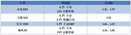 平民价格豪车设计，此车一出，宝骏510倒吸一口凉气！