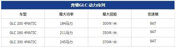 2018款奔驰GLC上市 售39.6-57.9万元