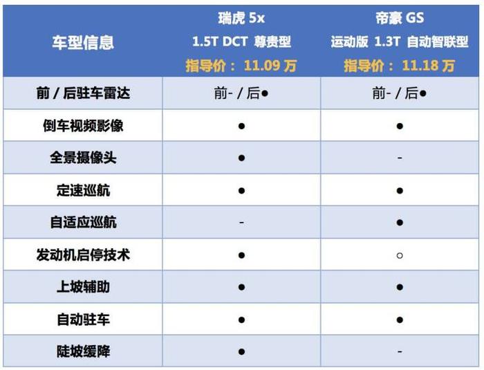 10万自动挡SUV，这2款拿来撩妹、相亲最合适！