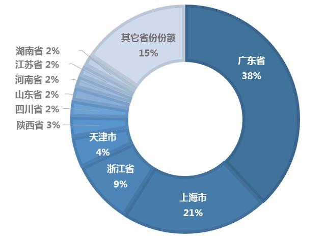 比亚迪抢占新能源市场 “电动未来”战略初现成效