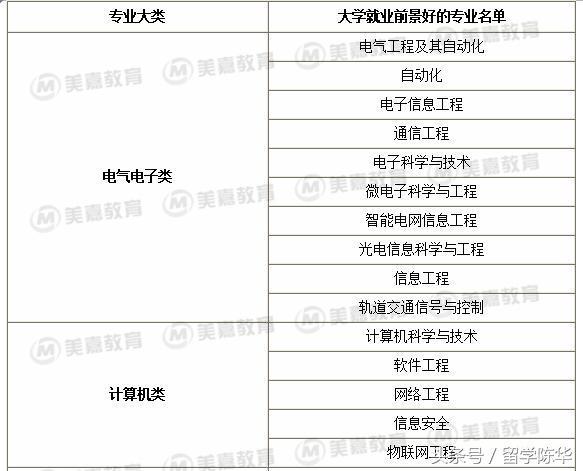 未来5年，抢走你饭碗的人都学的什么专业？