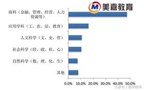 未来5年，抢走你饭碗的人都学的什么专业？