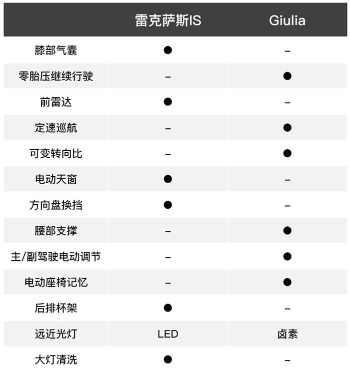 好开到停不下来！这两车回头率暴高，谁更不好惹？