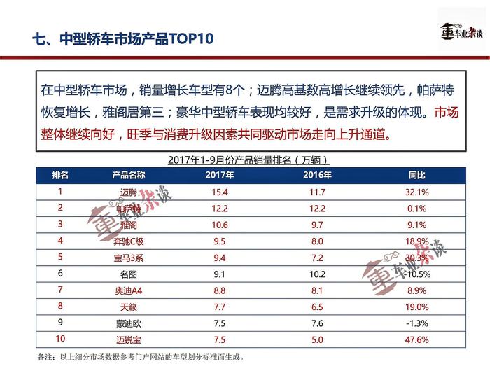 高低两端增长，中端低迷，9月轿车市场呈纺锤形增长