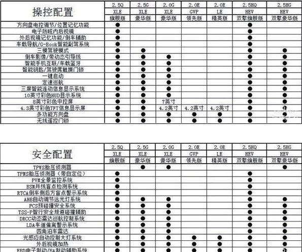 全新凯美瑞新车：比上一代多了太多配置，售价还是17万