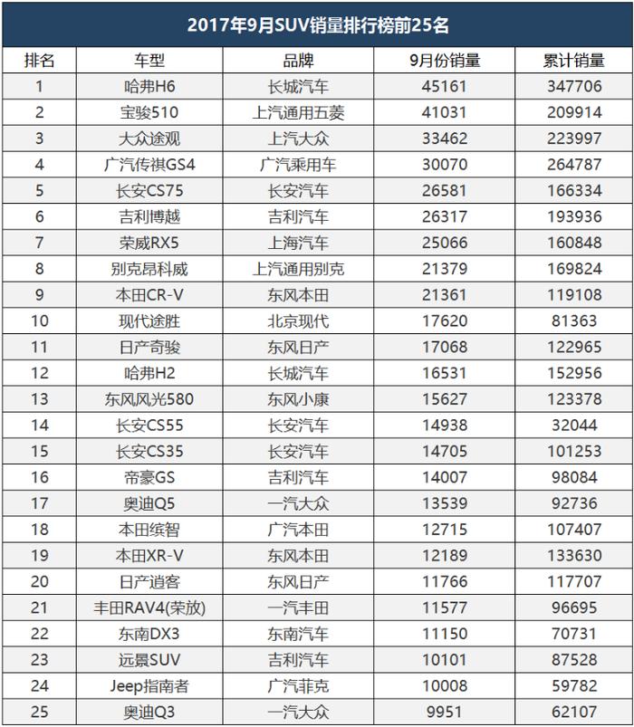 曾经的日系SUV三剑客RVA4（荣放）为什么越行越远？