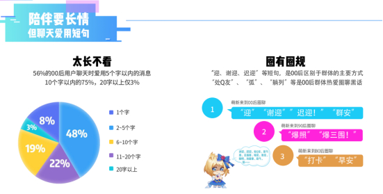 美图推《00后移动社交行为报告》:霸屏看心情 陪伴要长情