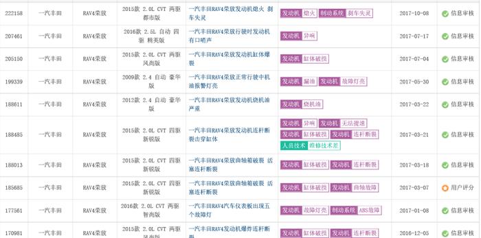 曾经的日系SUV三剑客RVA4（荣放）为什么越行越远？