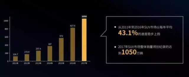 吉利又出爆款SUV了，搭载1.4T/1.5L两款发动机，顶配不到10万