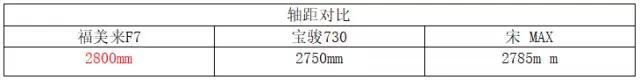 让你难以拒绝的七座家轿 首付一部手机的价格就能开走