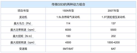 传祺GS3手动精英型对比手动豪华型，哪个值得买？