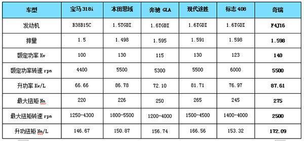 奇瑞造了一台能与德系媲美的发动机, 到底有多强悍