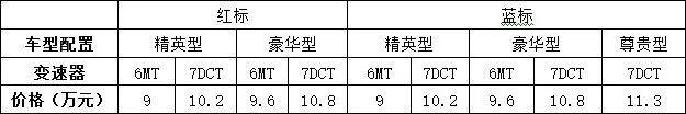 换装7DCT，增配降价！2018款哈弗H2只要9万元起！