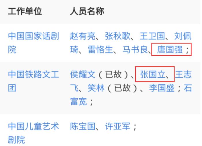 排名
