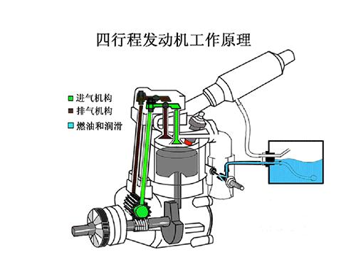 到底什么是升功率？