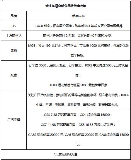 叮咚，你有一份重庆下半年汽车品牌优惠单请查收