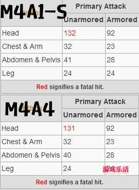 你用M4A4还是M4A1-S？这也许是玩CSGO最纠结的一个问题