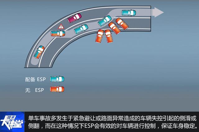 2018年起新车标配ESP，这样的车企请给我来一打！