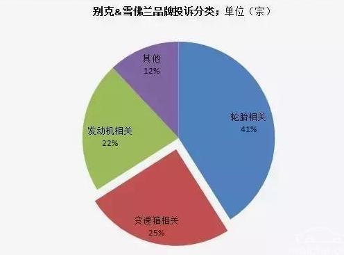 通用的变速箱奥迪的发动机路虎的电子系统，真有那么差？