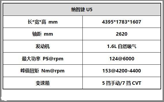 这回可以击掌了吗？纳智捷又伸出手give U 5！