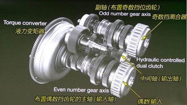 ​为啥本田8速双离合没有广泛使用？冠道哪个配置性价比最高？