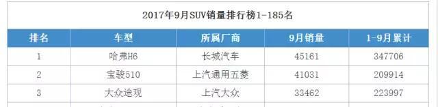 玛莎拉蒂的新车？宝骏530取代哈弗H6指日可待