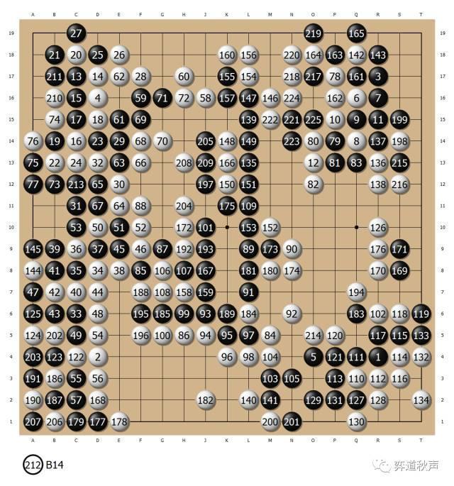 未来，不属于人类？AlphaGoZero让围棋又一次站上风口浪尖