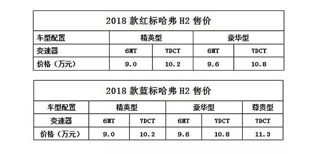 新款哈弗H2仅售9万元 再配7速双离合敢问还有谁？