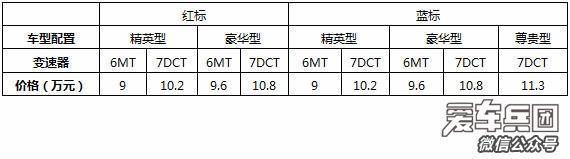 增配降价！2018款哈弗H2焕新上市，9万元起！