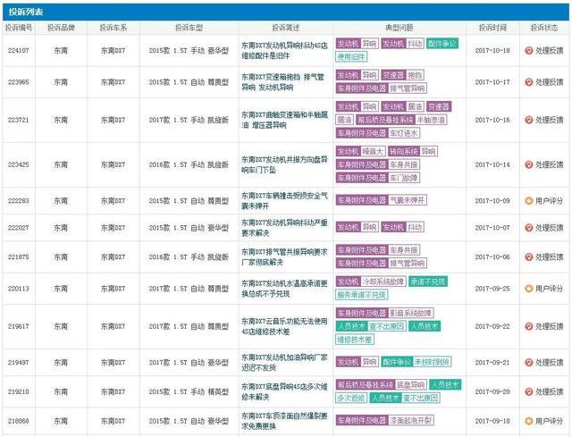 生搬硬套三菱技术多年无果，轿车临退市，顶梁柱DX7也要死不活