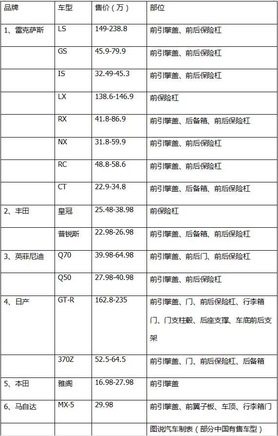 别再说日本好东西都留给自己了，日系原装车也用假铁皮