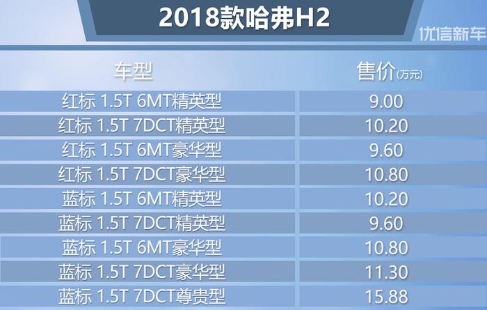 售9.00-11.30万 2018款哈弗H2正式上市