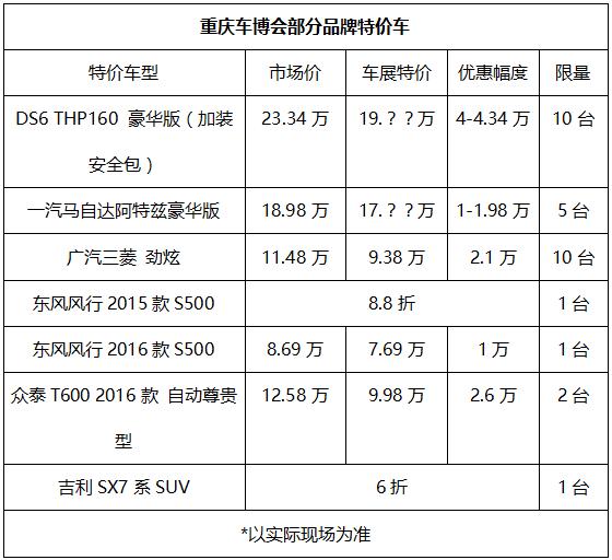 叮咚，你有一份重庆下半年汽车品牌优惠单请查收