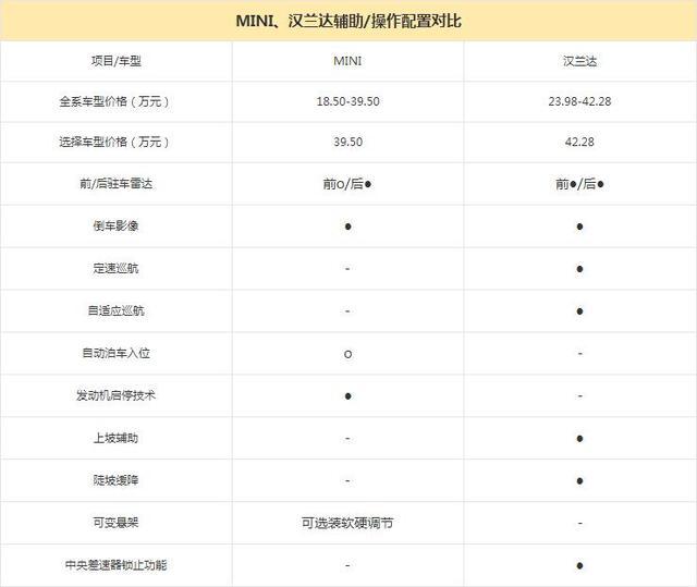 女司机 VS 老司机 他们选车各有什么偏向