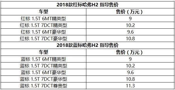 增配降价 哈弗H2和大哥H6的套路一样一样的 看懵了